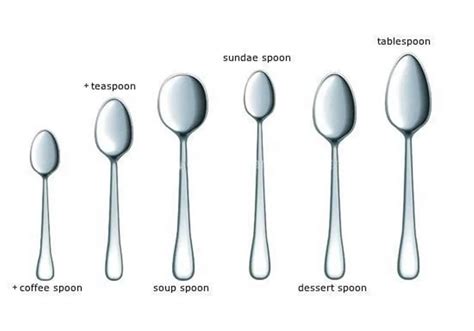 The Wide World of Spoons: Types, Proper Uses,.